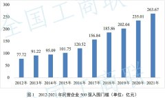 谁是民营经济第一省？湖北处于这个位置