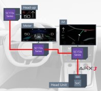 Socionext：推出第四代车载显示控制器，加速汽车电子市场布局!