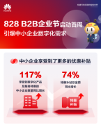 828B2B企业节引爆数字化需求首周优惠补贴总额同比增长74%